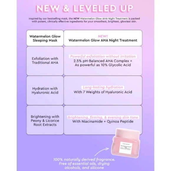 Glow Recipe Watermelon Glow AHA Night Treatment 60ml/ 2.02 fl.oz‎ BNIB - Picture 4 of 8